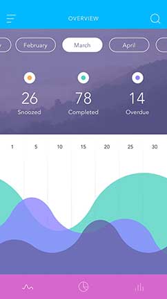 可靠的注册网站求的ddos服务器攻击手段
